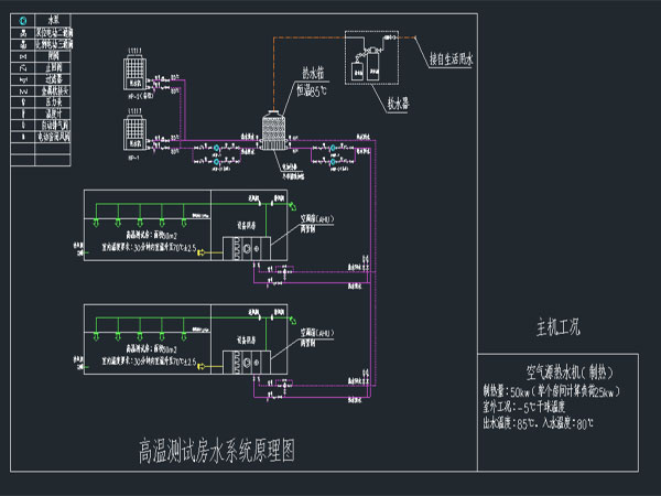 高溫復(fù)疊式空氣能應(yīng)用在精密儀器老化測(cè)試烘房