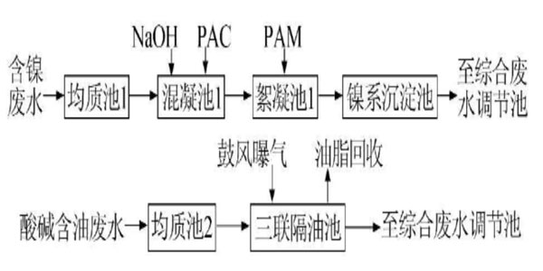 億家人熱泵低溫烘干機(jī)處理陽極氧化污泥