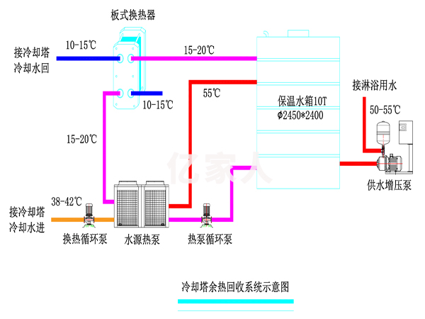 水源熱泵回收工業(yè)冷卻塔余熱制取生活熱水