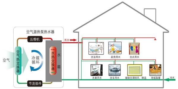 抓住五大要點(diǎn),促進(jìn)空氣能熱水器品牌脫穎而出