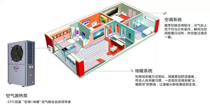 燃煤鍋爐將淘汰，空氣能采暖時代到來