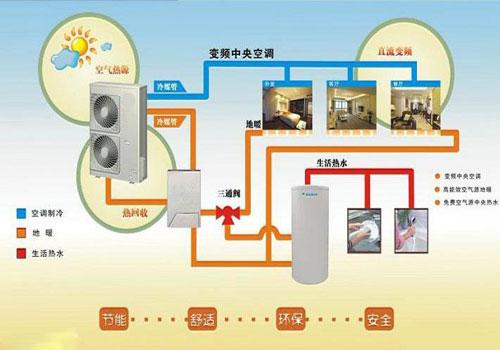 江蘇歐貝空氣能中央熱水工程應(yīng)用廣泛