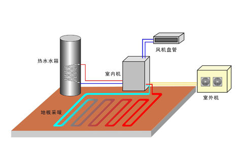 與傳統(tǒng)供暖相比空氣能供暖的優(yōu)勢有哪些？