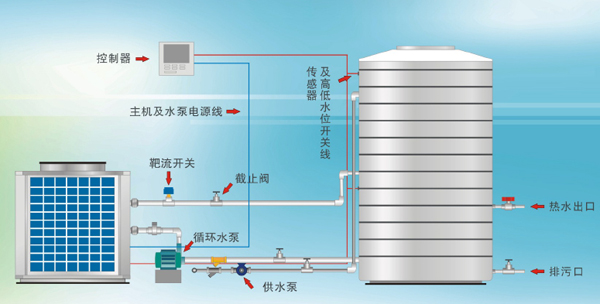 空氣能熱水器制熱不足的原因