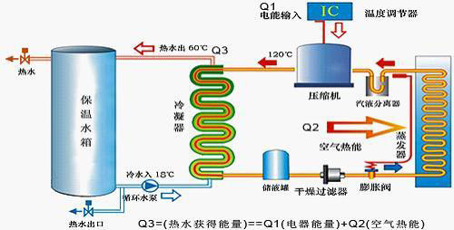 空氣源熱泵供暖系統(tǒng)中水泵能耗不容忽視
