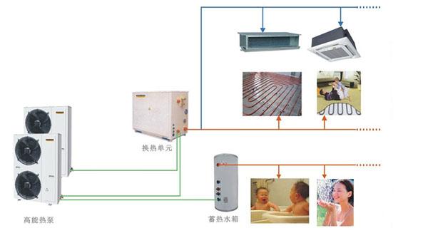 影響空氣源熱泵供暖系統(tǒng)的原因有哪些？