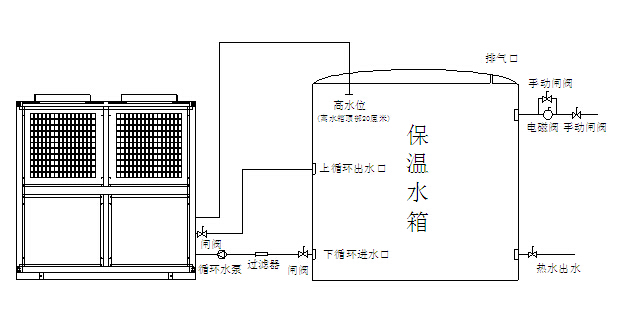 如何清洗商用空氣能熱泵水箱？