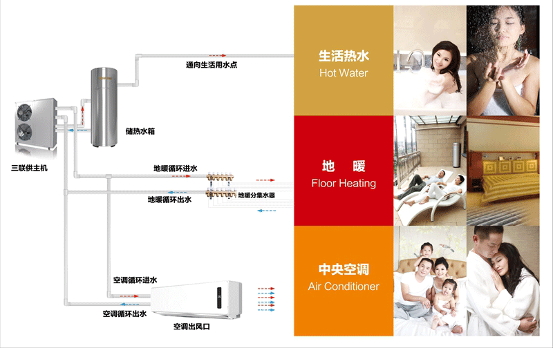 江蘇歐貝空氣能三聯(lián)供機組為大型賓館酒店省電75%