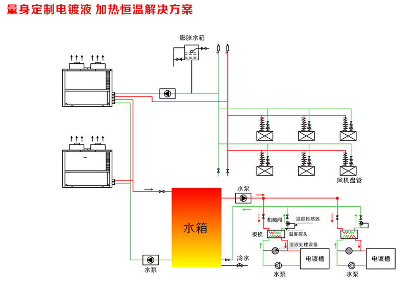 億家人電鍍特種熱泵助力電鍍廠節(jié)能改造