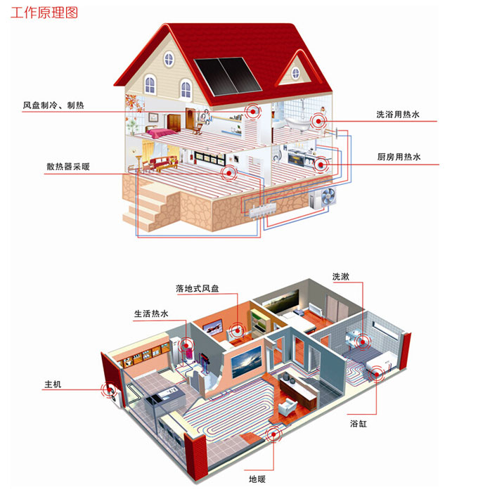 北方采暖改造加緊腳步，空氣能熱泵備受青睞