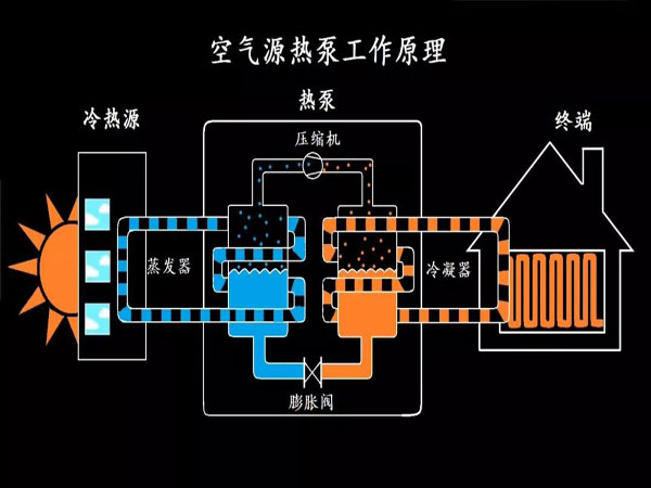 工業(yè)規(guī)模大型熱泵有可能引發(fā)工業(yè)革命