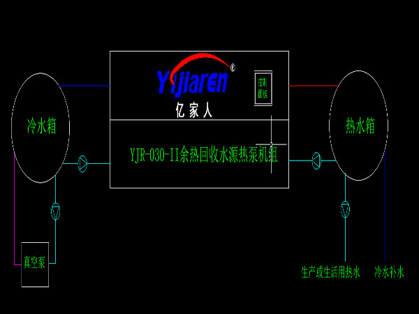 余熱回收熱泵.jpg