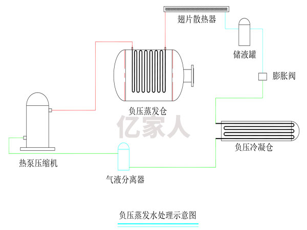 蒸發(fā)水處理示意圖.jpg
