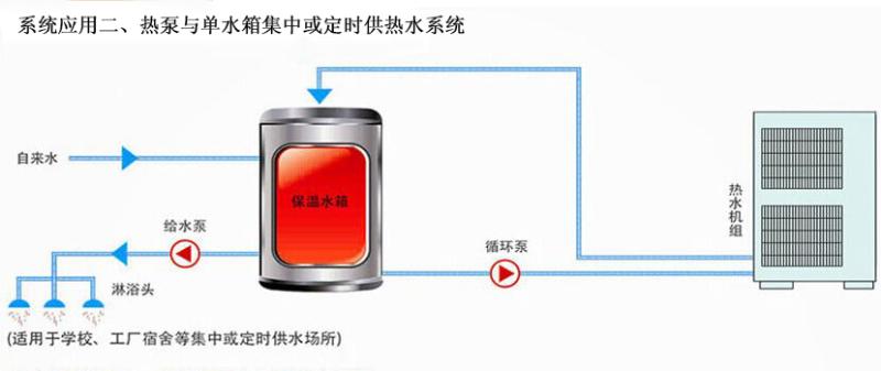 熱泵與單水箱集中或定時(shí)供熱水系統(tǒng)
