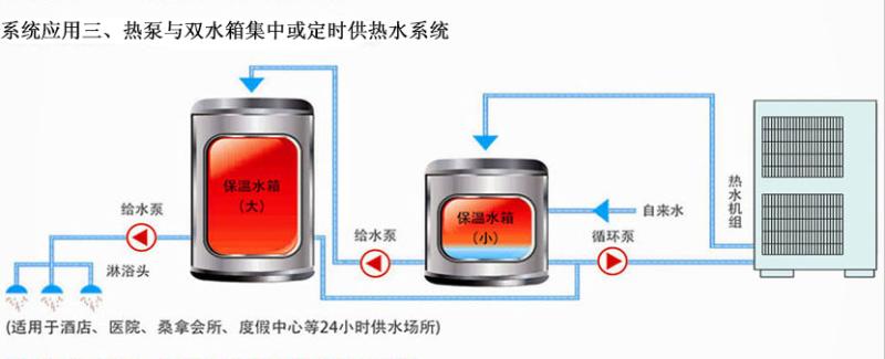 熱泵與雙水箱集中或定時(shí)供熱水系統(tǒng)