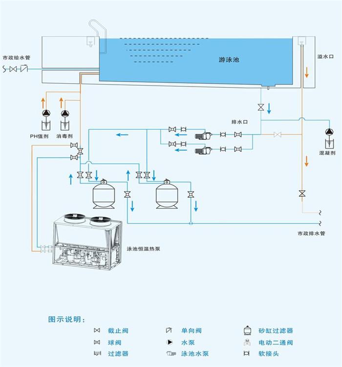 泳池空氣能機組運行原理