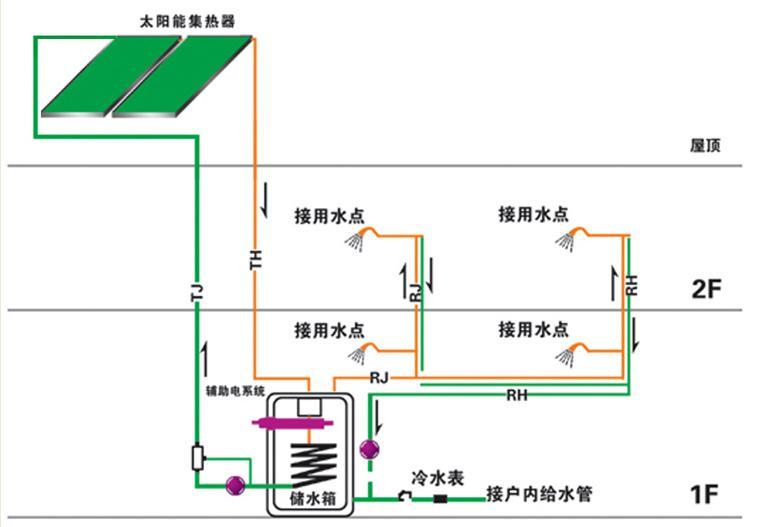 p平板別墅運行原理