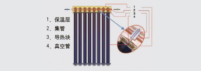 超導(dǎo)熱管分體別墅機(jī)運(yùn)行原理